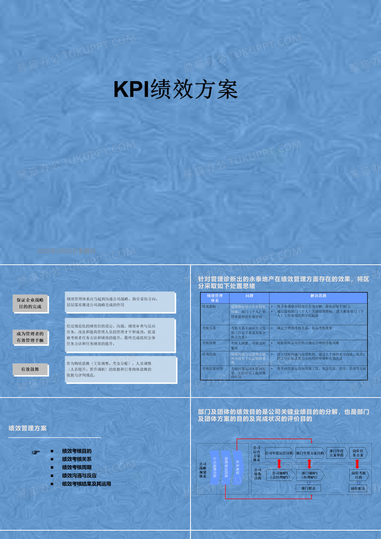 KPI绩效方案