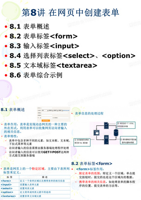 网页设计-网页设计在网页中创建表单