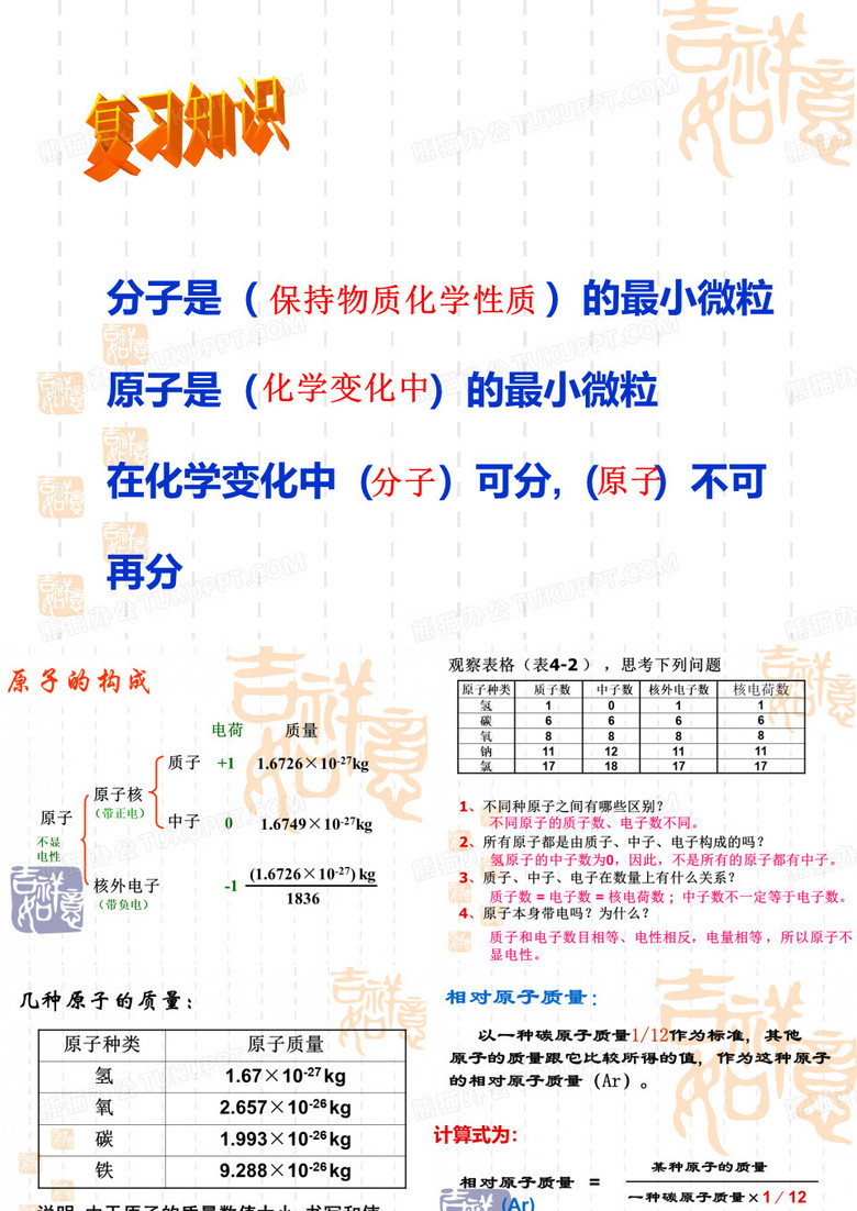 相对原子质量