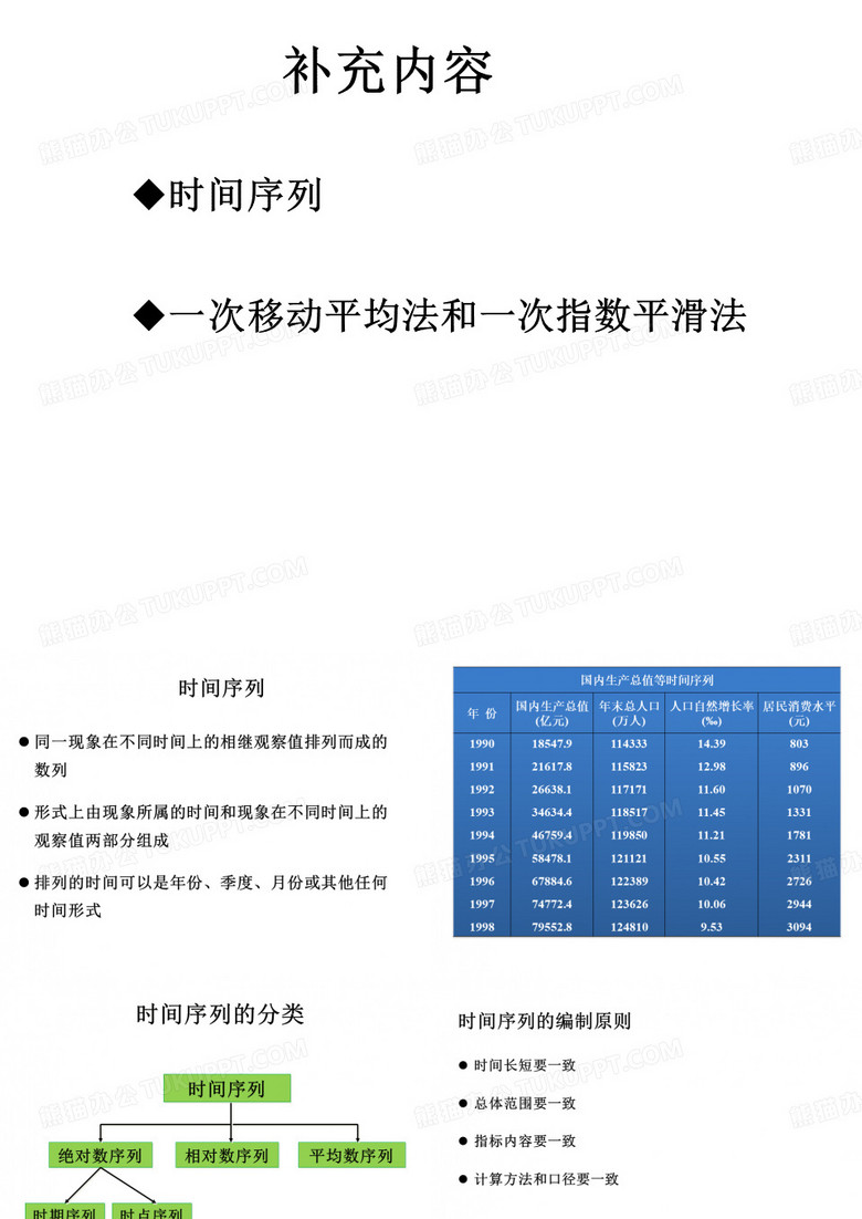 移动平均与指数平滑