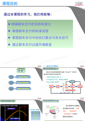 新车交付