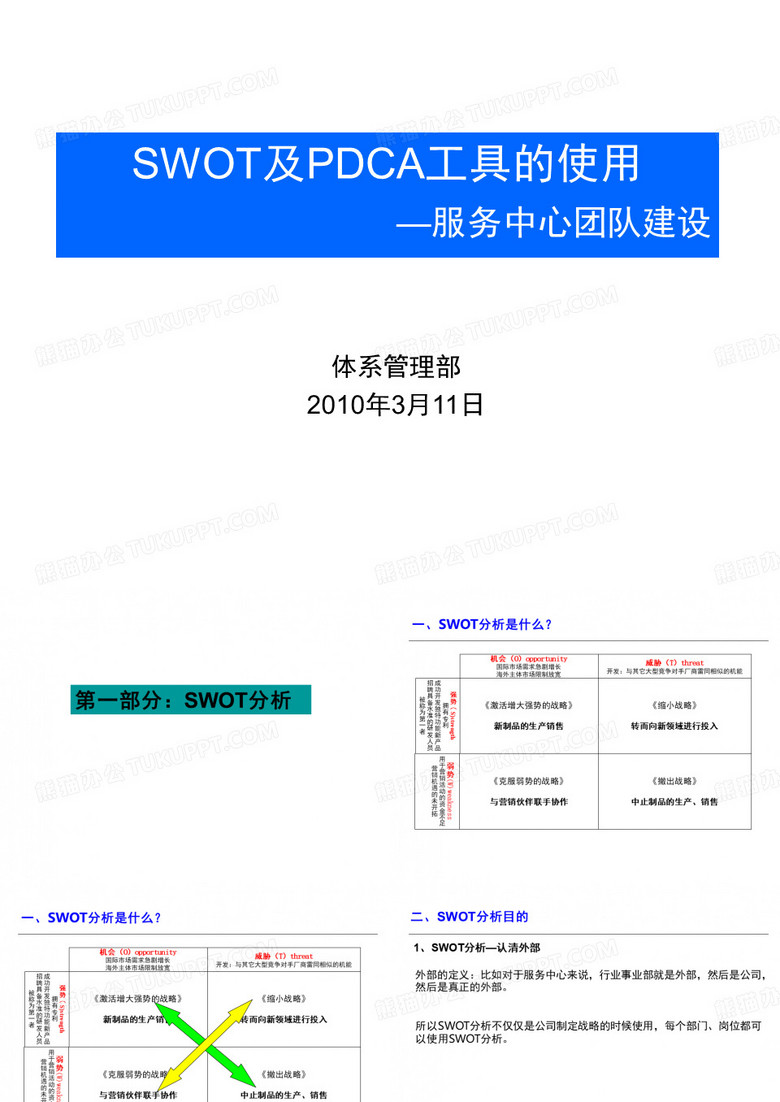 SWOT分析培训