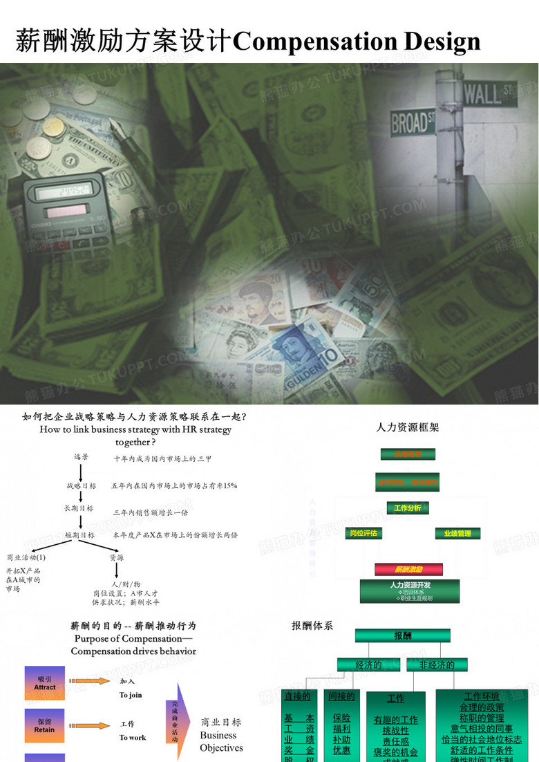 薪酬激励方案设计方案