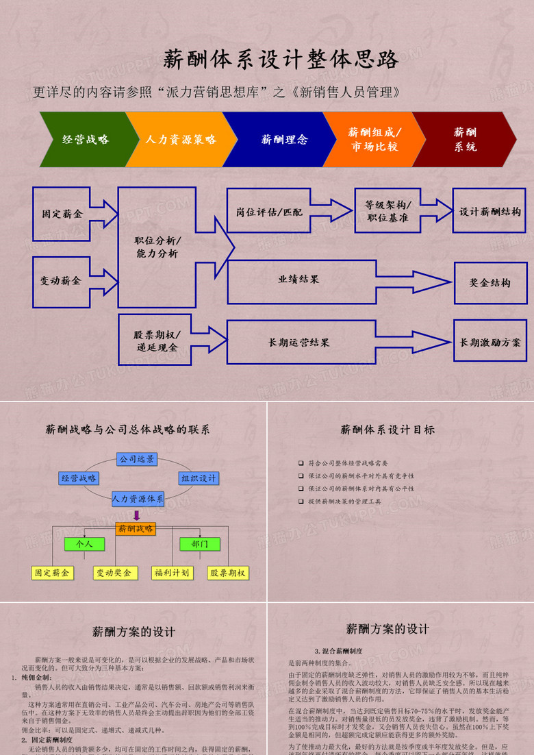 销售薪酬设计方案