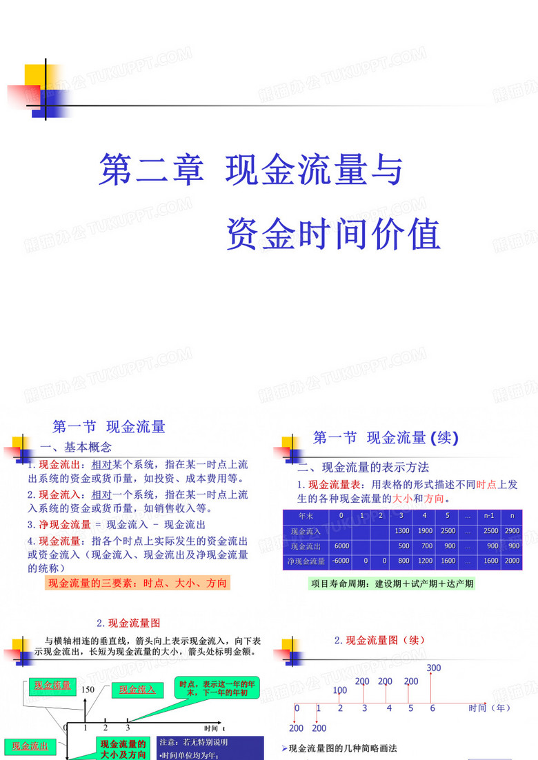 水利工程经济