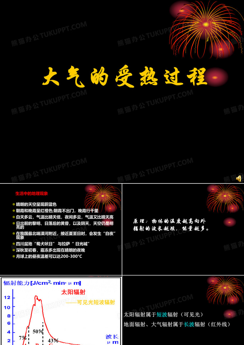 可见光短波辐射太阳辐射属于短波辐射