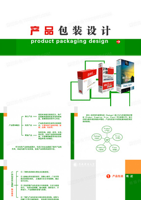 产品包装设计课件