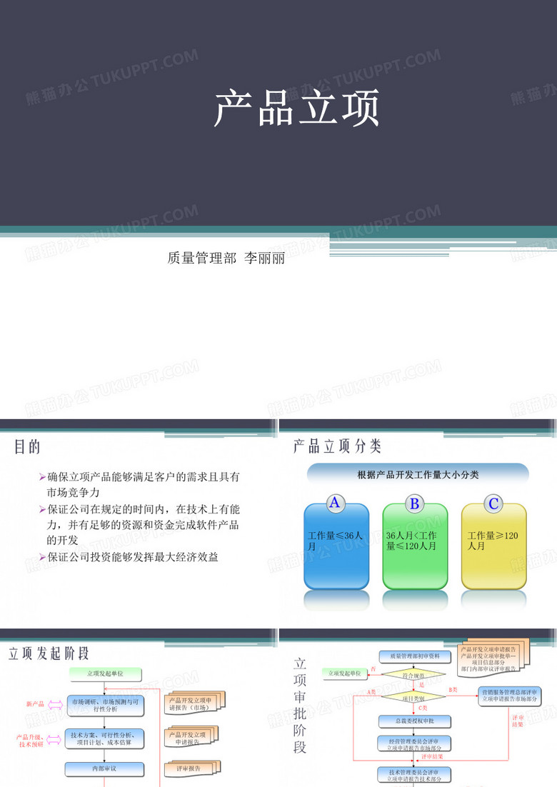 产品立项