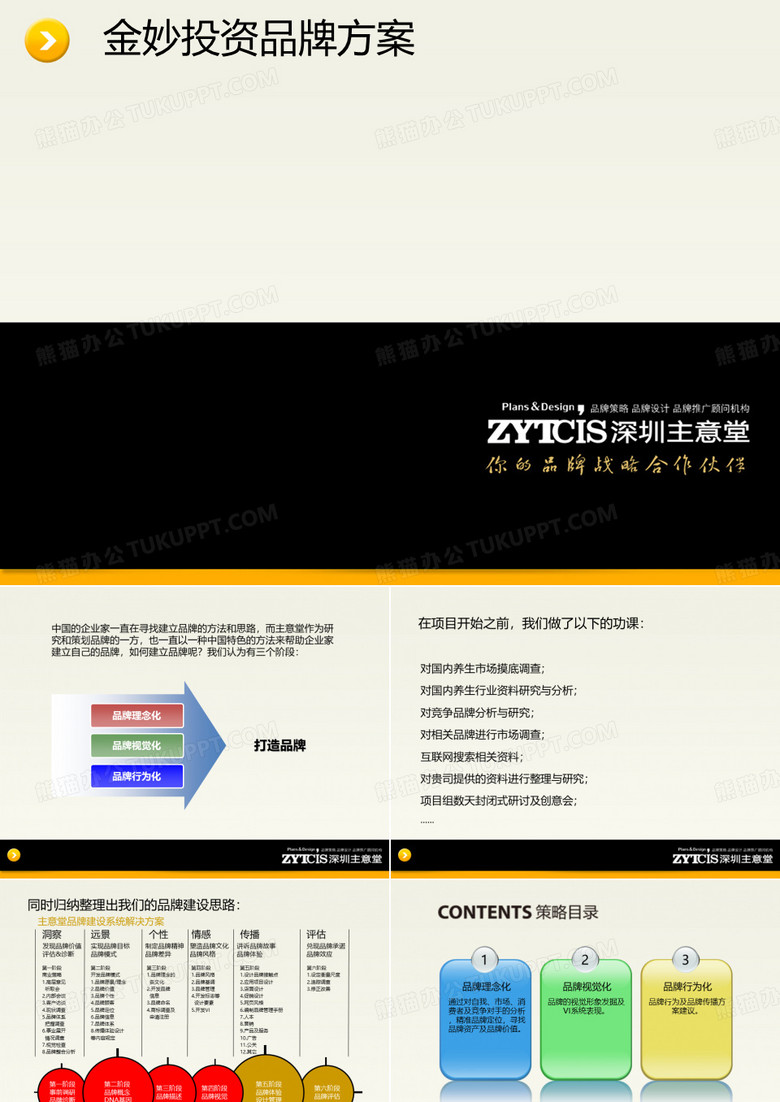 【品牌管理】金妙品牌名称提案