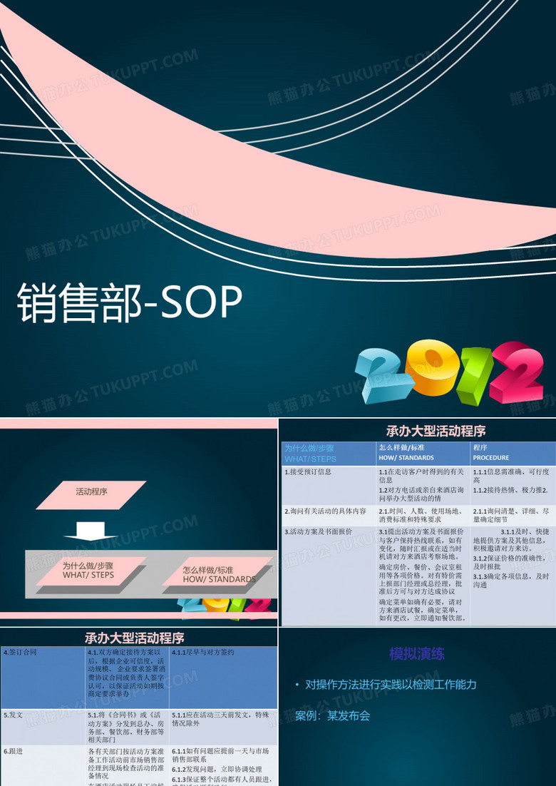 销售SOP