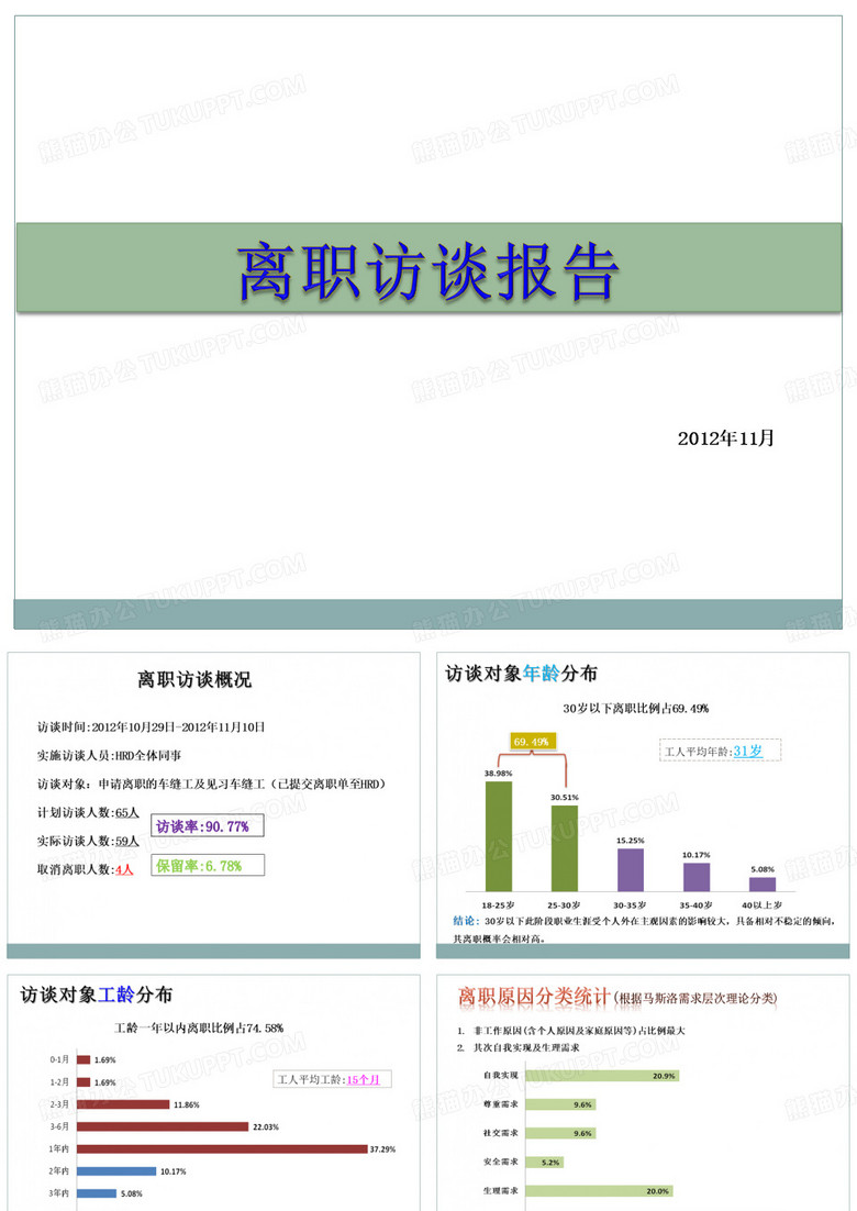 离职访谈报告