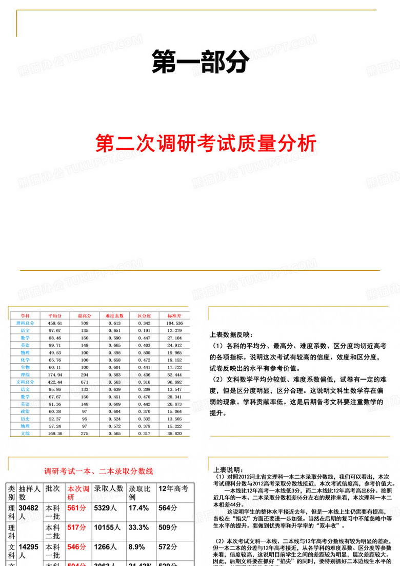 调研考试质量分析