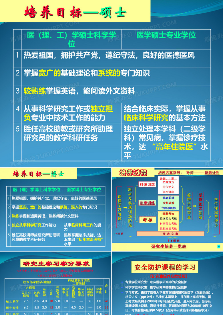 研究生培养目标及各阶段学习要求