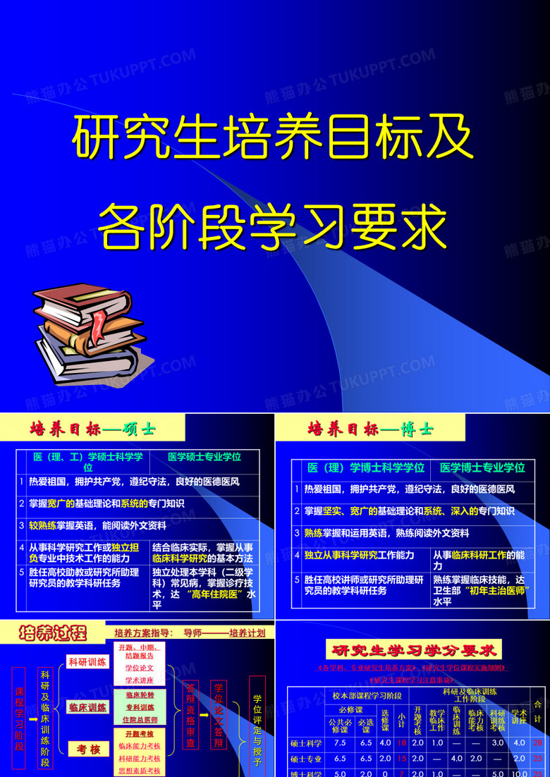 研究生培养目标及各阶段学习要求