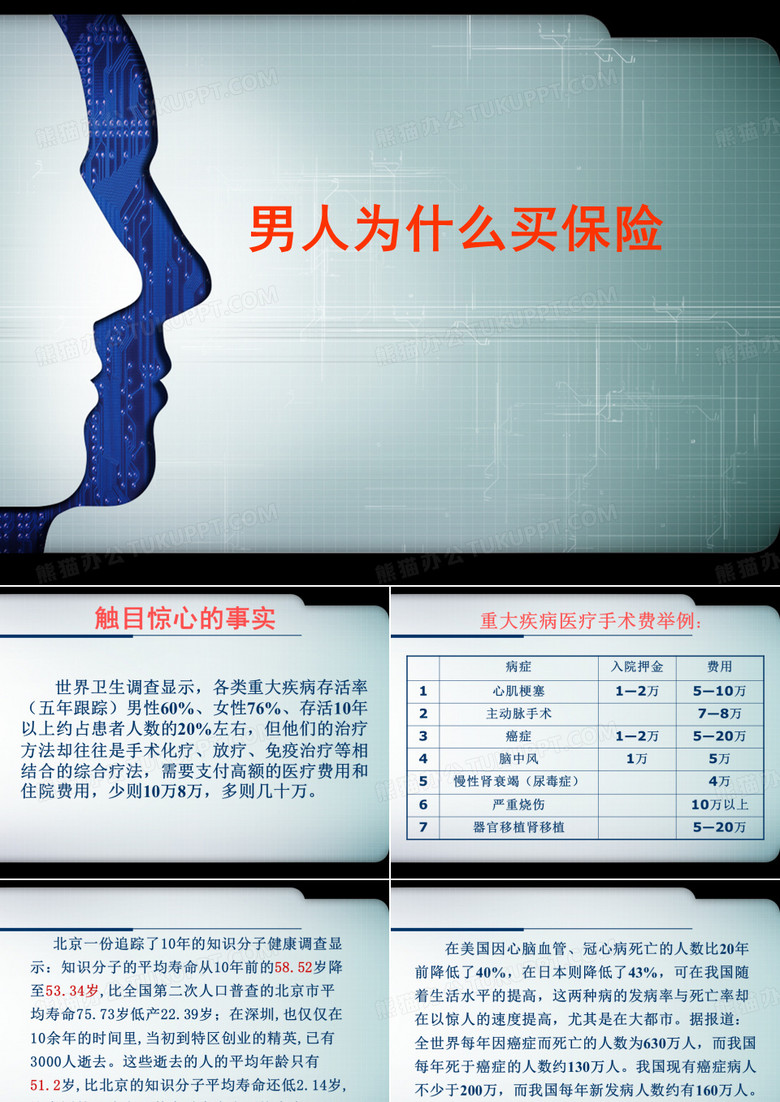 男人为什么要买保险