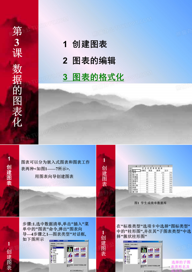 如何制作图表