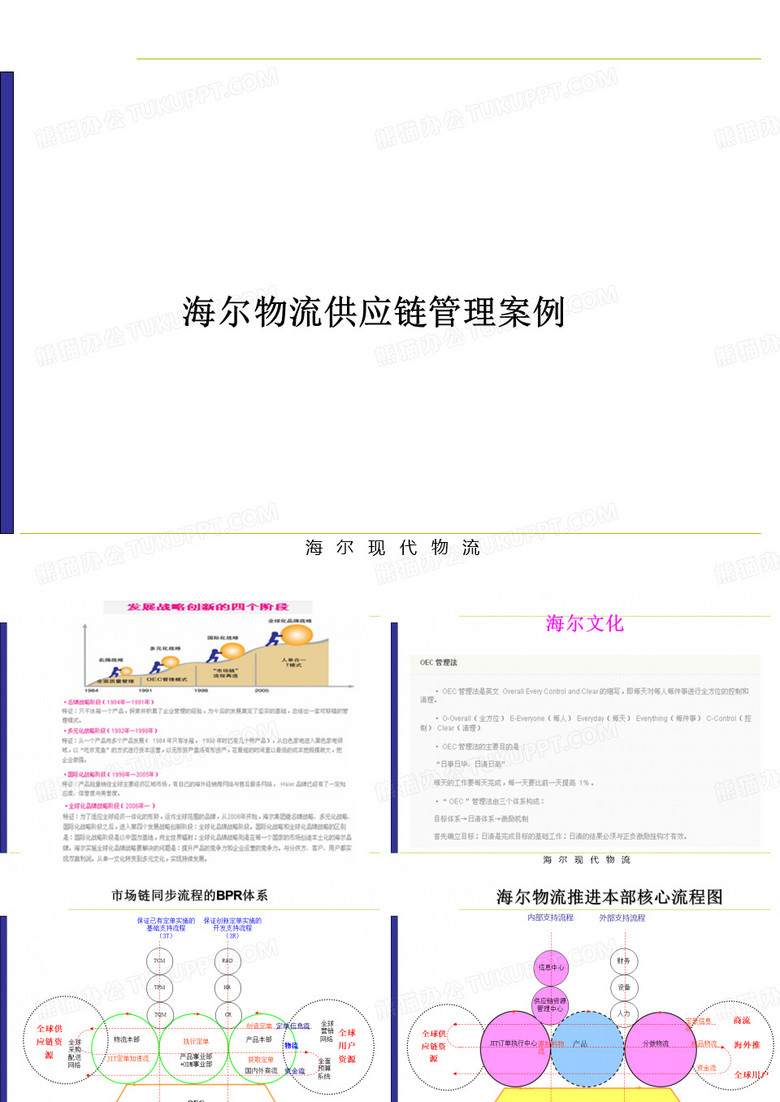 海尔案例