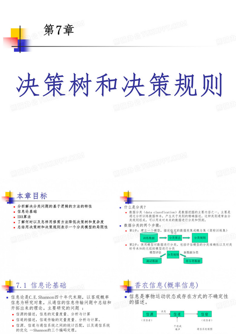 决策树和决策规则
