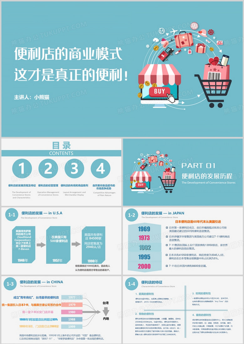 便利店的商业模式宣传PPT模板