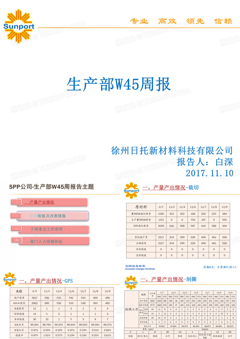 徐州日托新材料科技有限公司生产周报