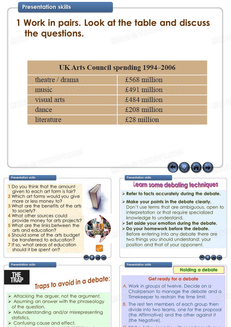 Presentation_skills 英语做pre的技巧