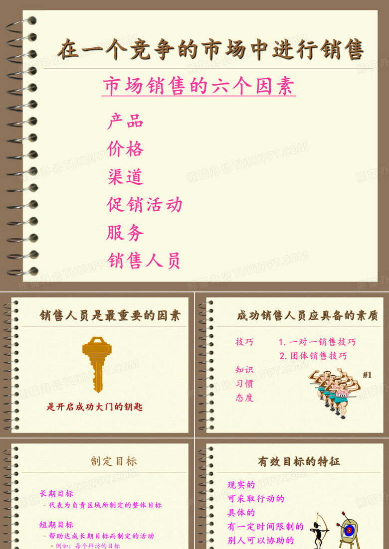药品销售培训
