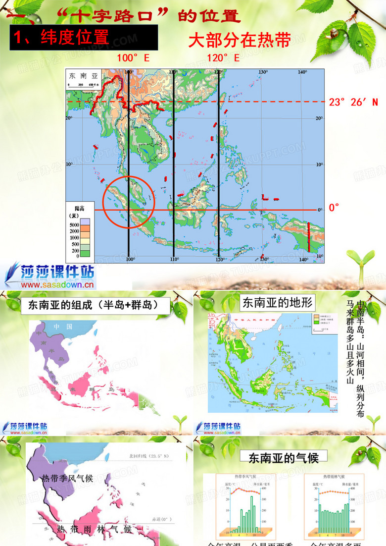 《东南亚》ppt课件