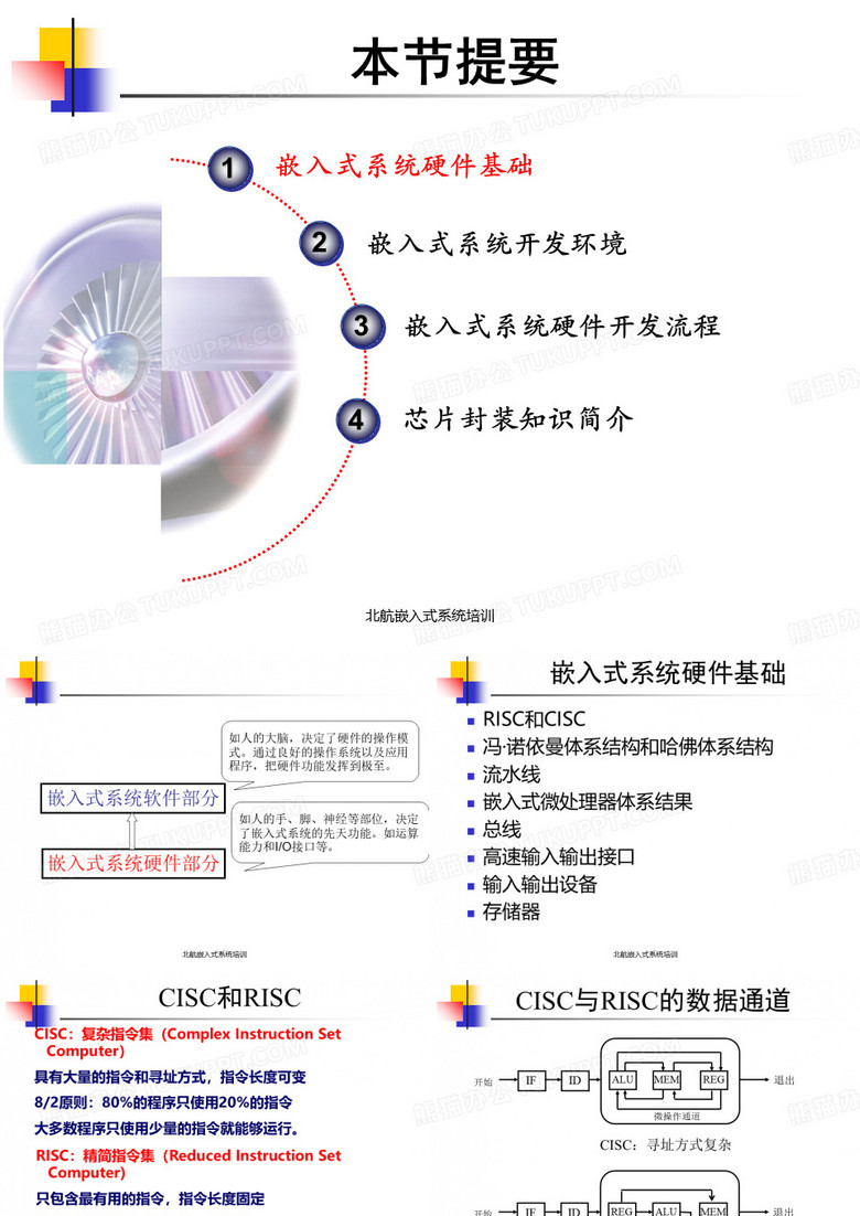 北航嵌入式系统培训