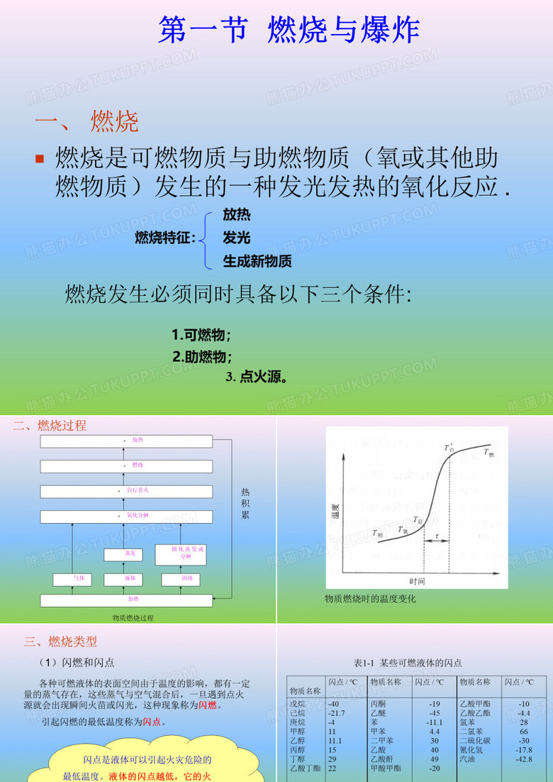 化工安全与环保