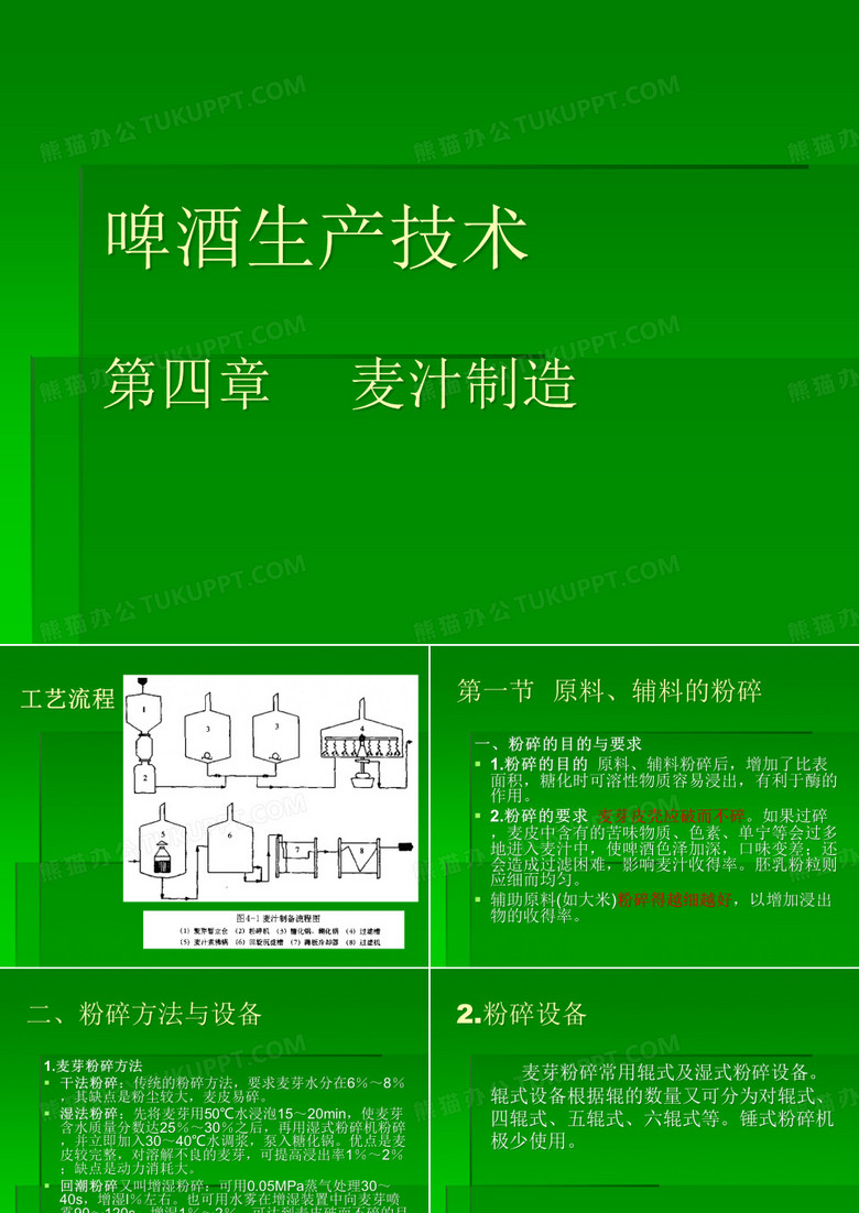 酒类生产工艺流程图