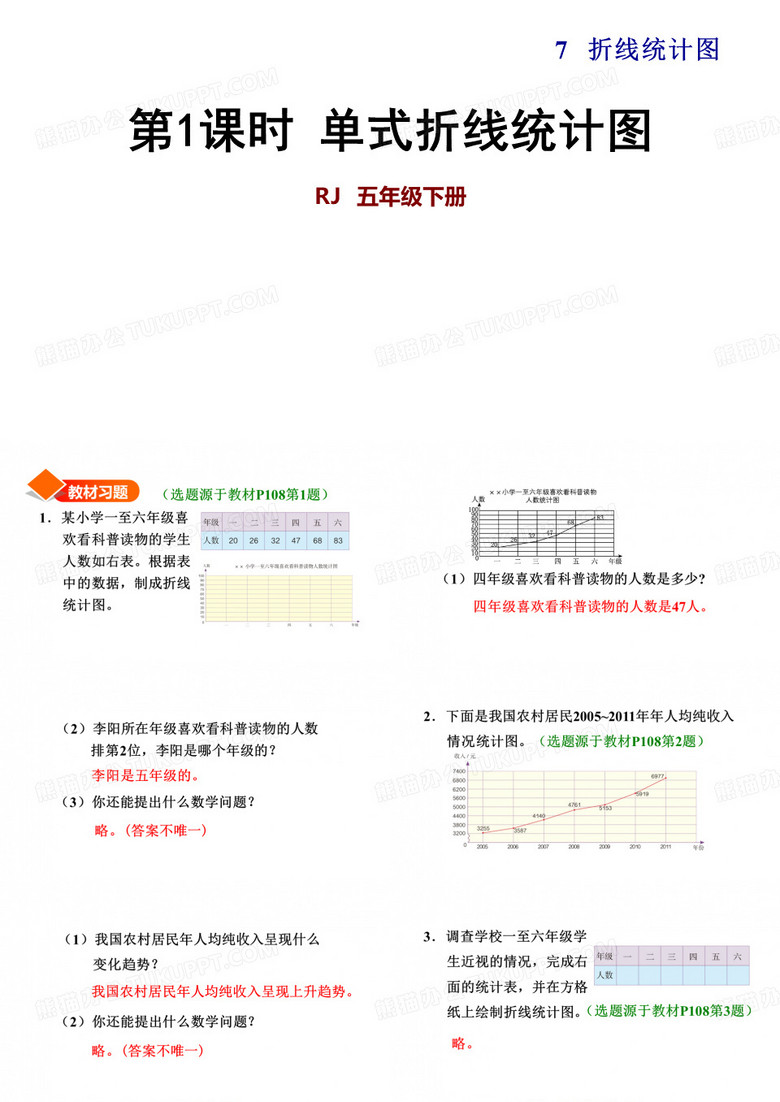 五年级下册数学习题课件-第七单元7.1单式折线统计图 人教版(共16张PPT) (1)