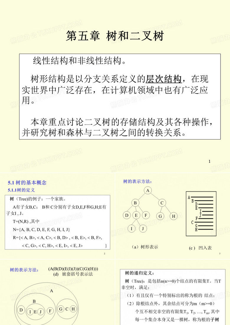 线性结构和非线性结构树形结构是以分支关系定义的层次结构,在现(精)