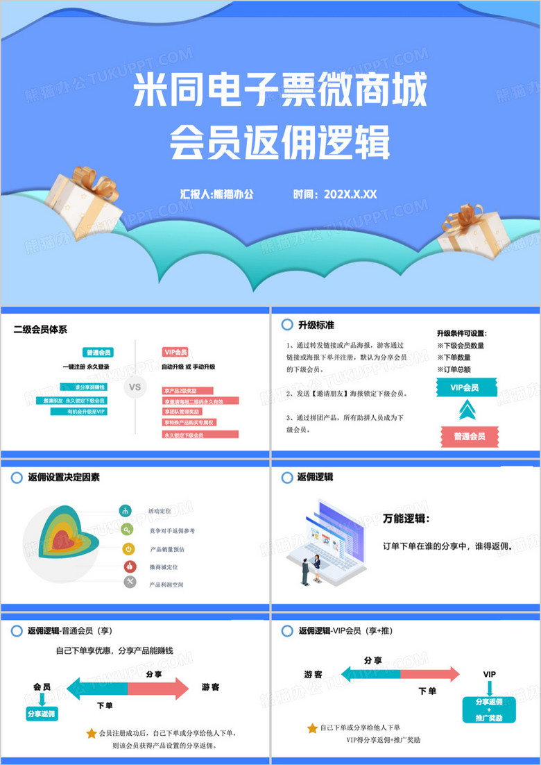电子票微商城会员分销模式PPT模板