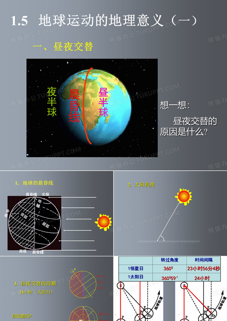 高一地理 地球运动的地理意义