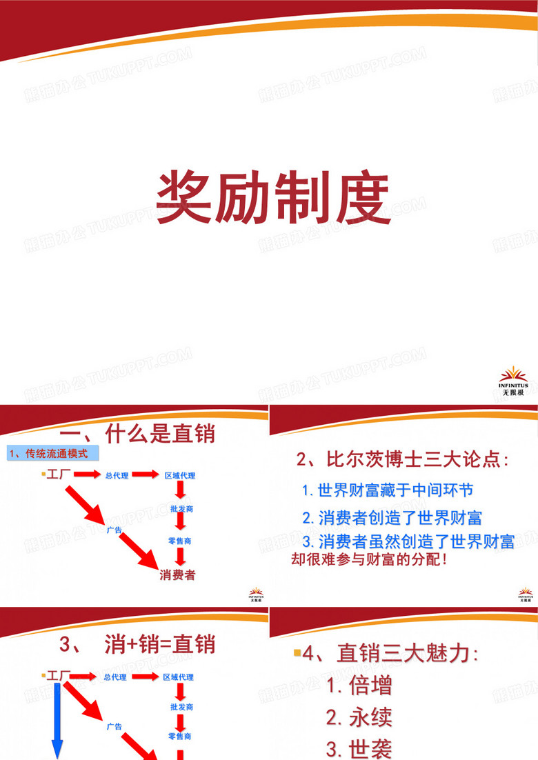 某公司奖励制度汇编PPT实用课件(共31页)