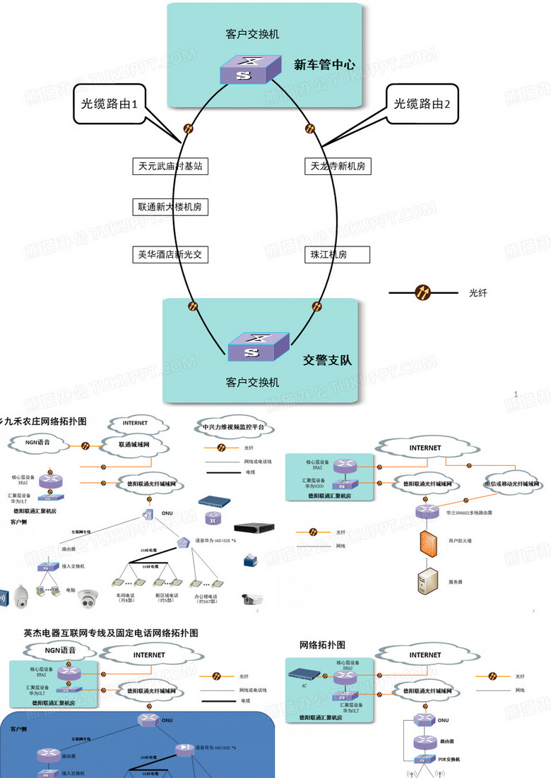 网络拓扑图PPT