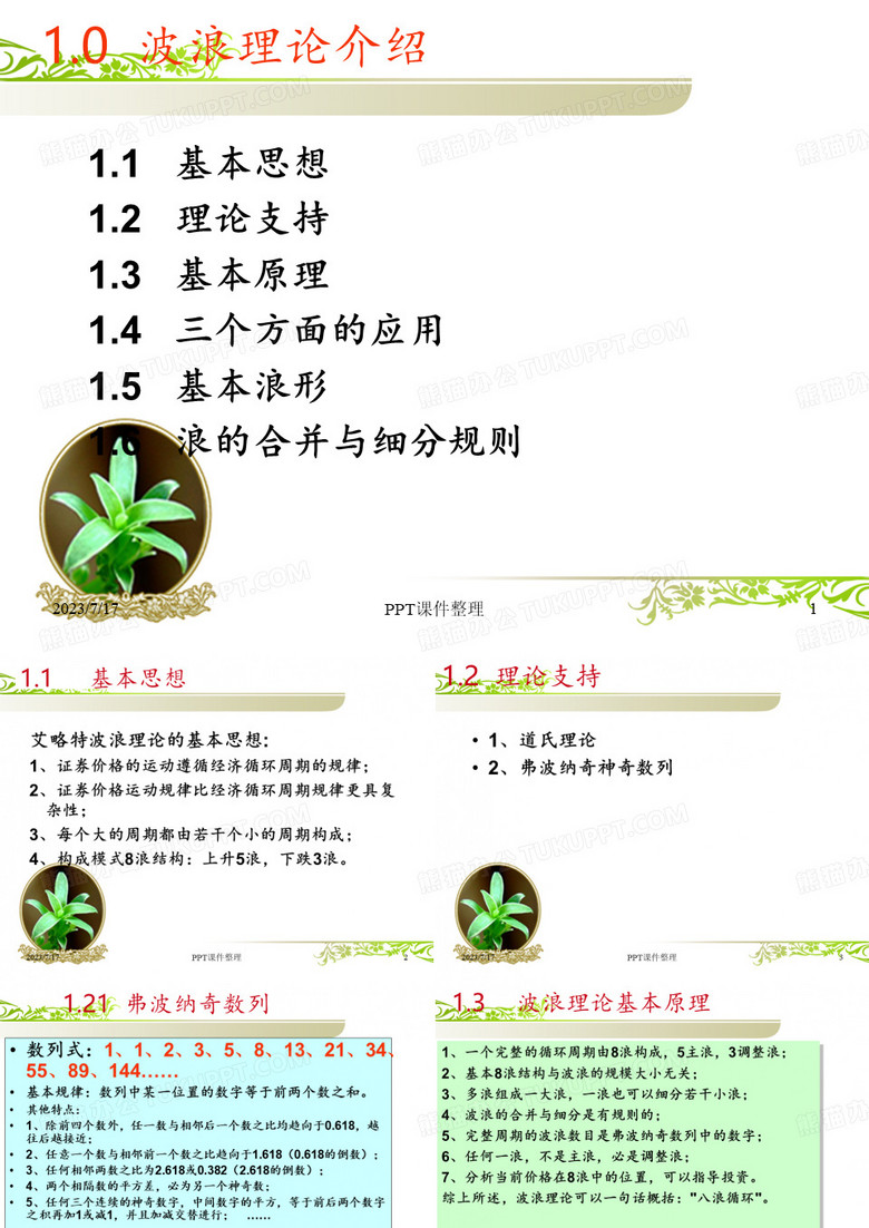 波浪理论大全-波浪分析