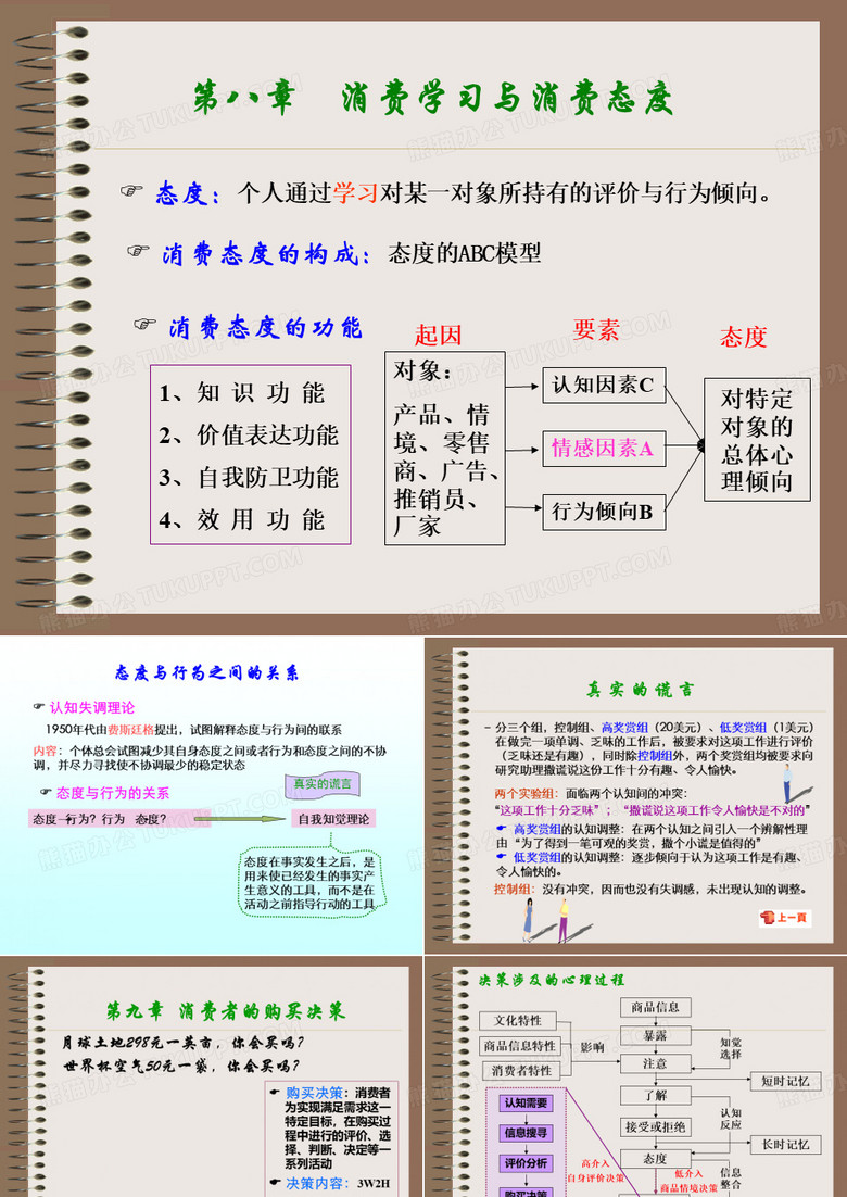 消费者的购买行为与购买决策
