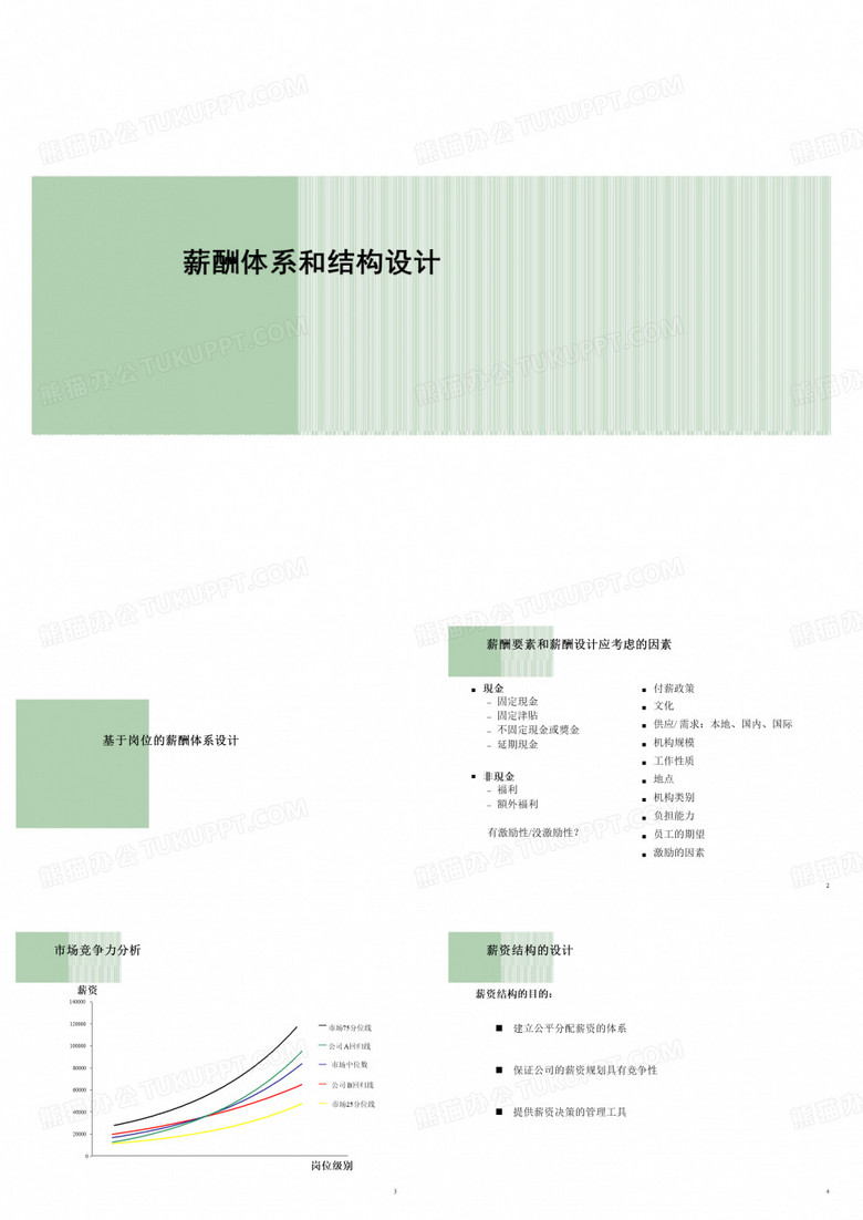 薪酬体系和结构设计,岗位薪酬体系设计及薪酬调整