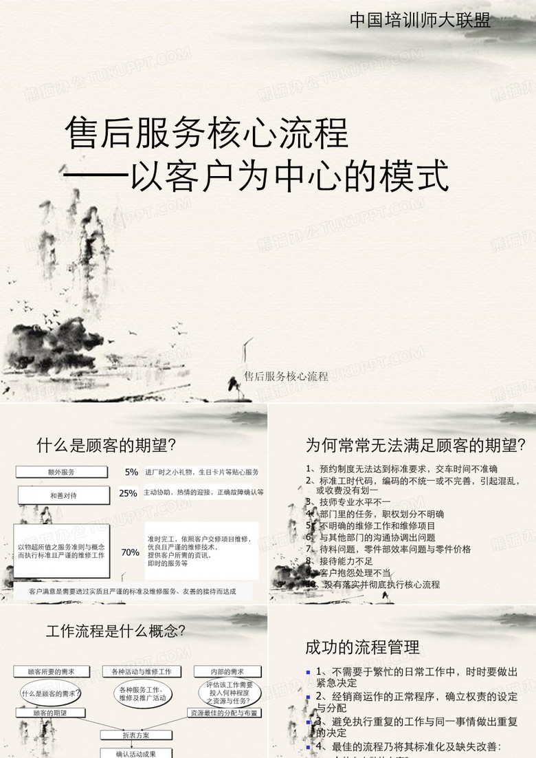 售后服务核心流程