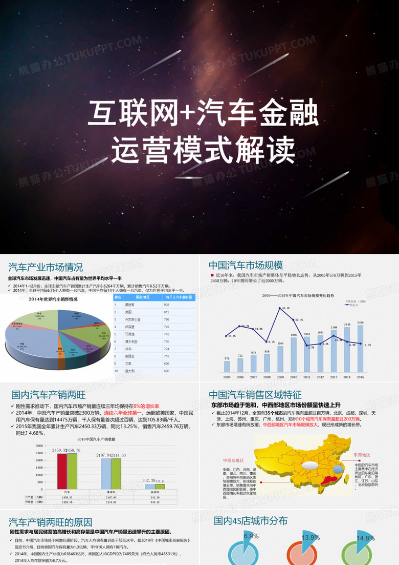 汽车金融模式