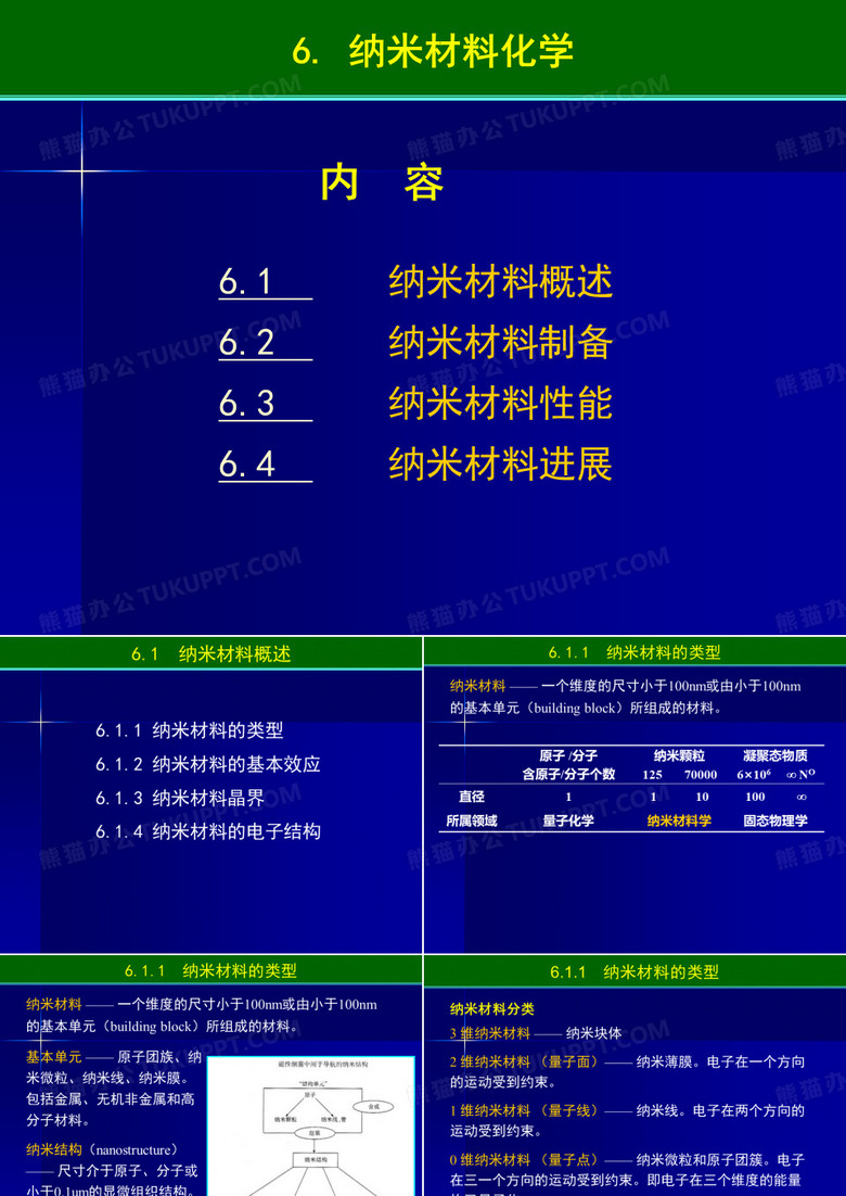 纳米材料化学