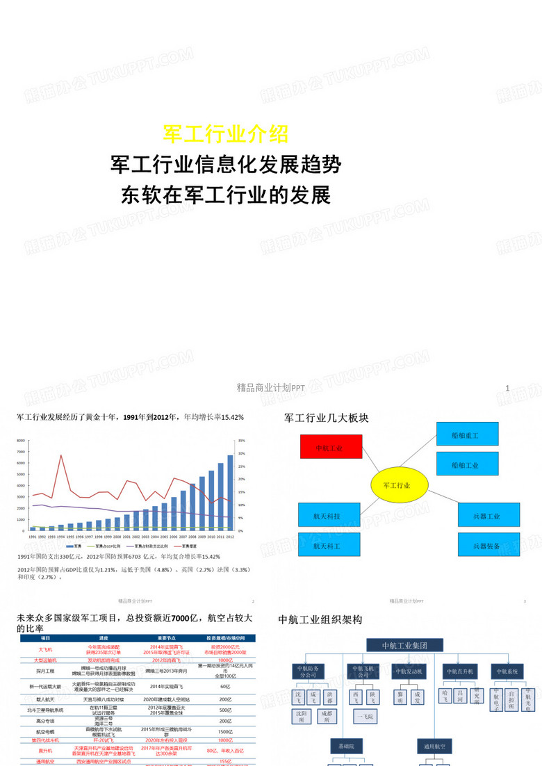 军工行业信息化分析