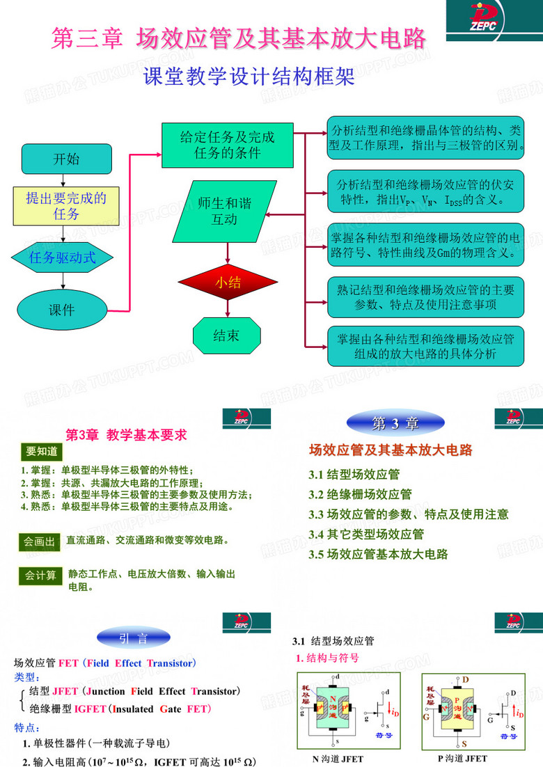 给定任务及完成.