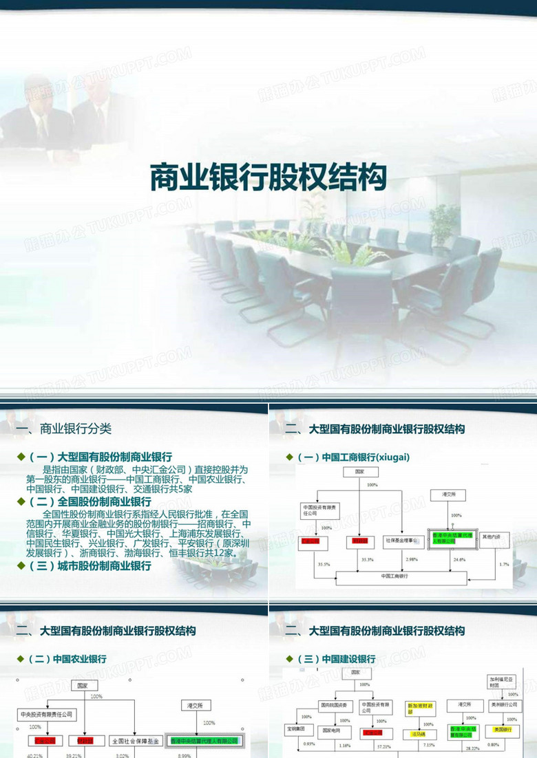 商业银行股权结构.ppt