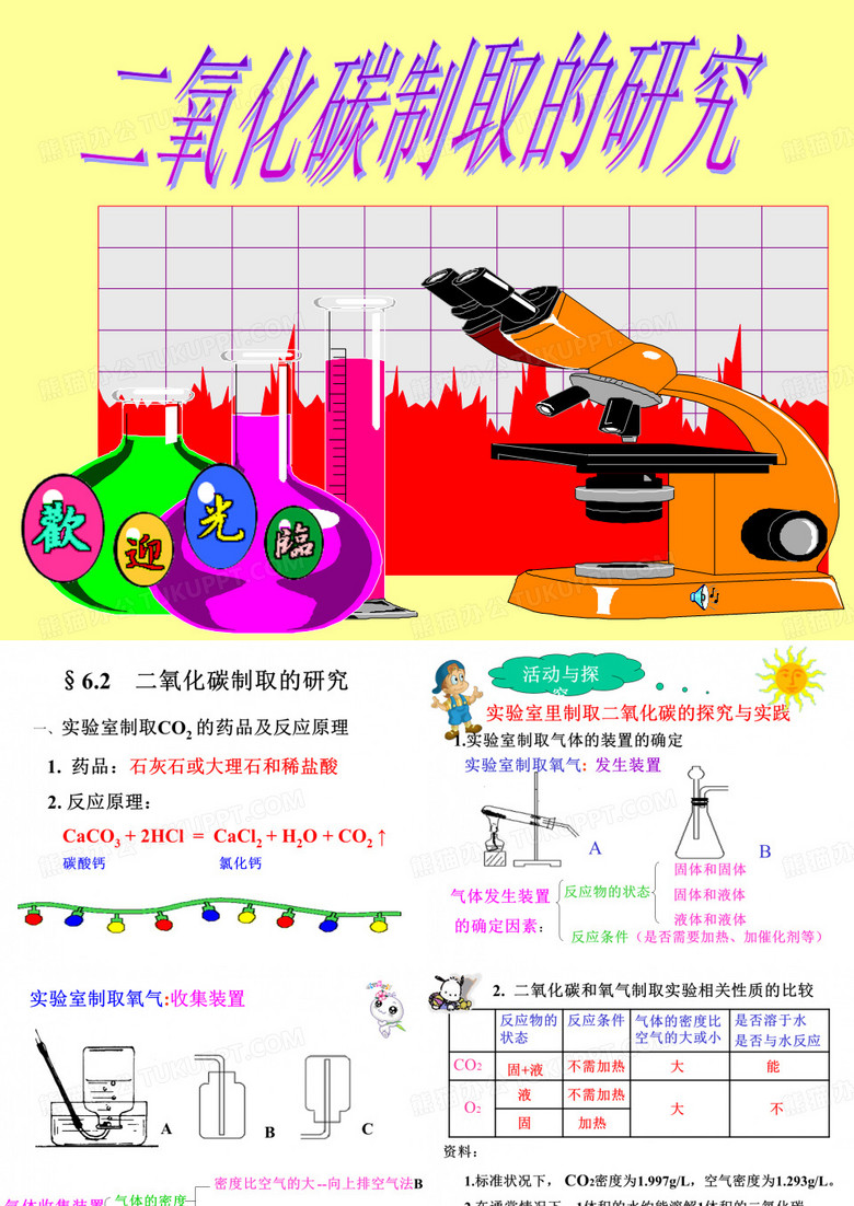 二氧化碳的制取