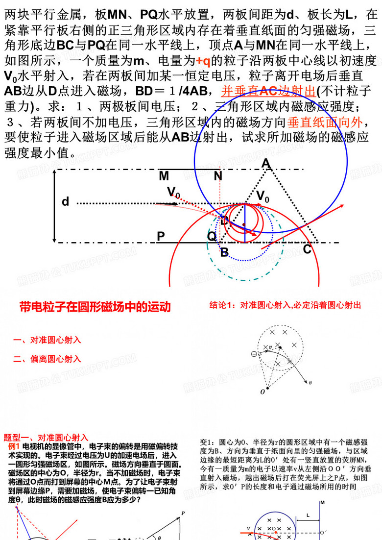 圆形磁场区域详解