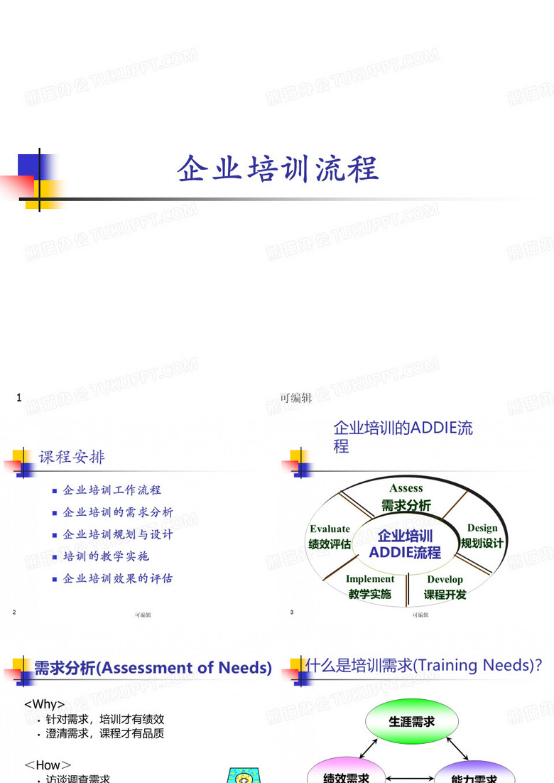 企业培训流程PPT课件