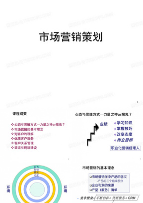 市场营销策划培训PPT