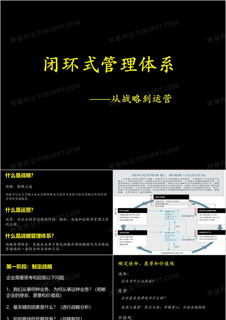 战略培训--闭环管理